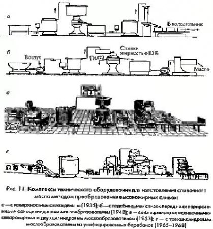 Технологическая схема производства сливочного масла схема