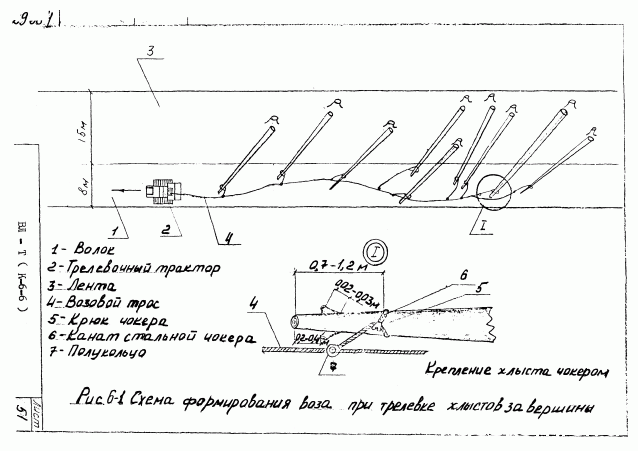 Схема разработки лесосеки харвестером и форвардером