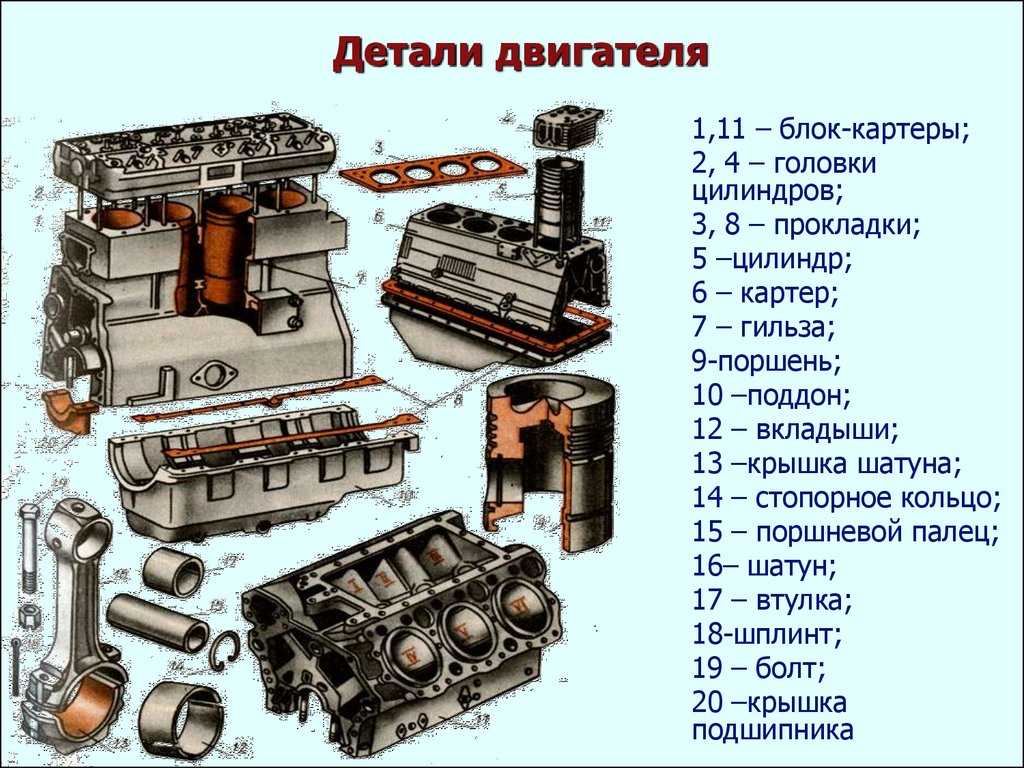 Порядок работы цилиндров зил 130 v8 схема