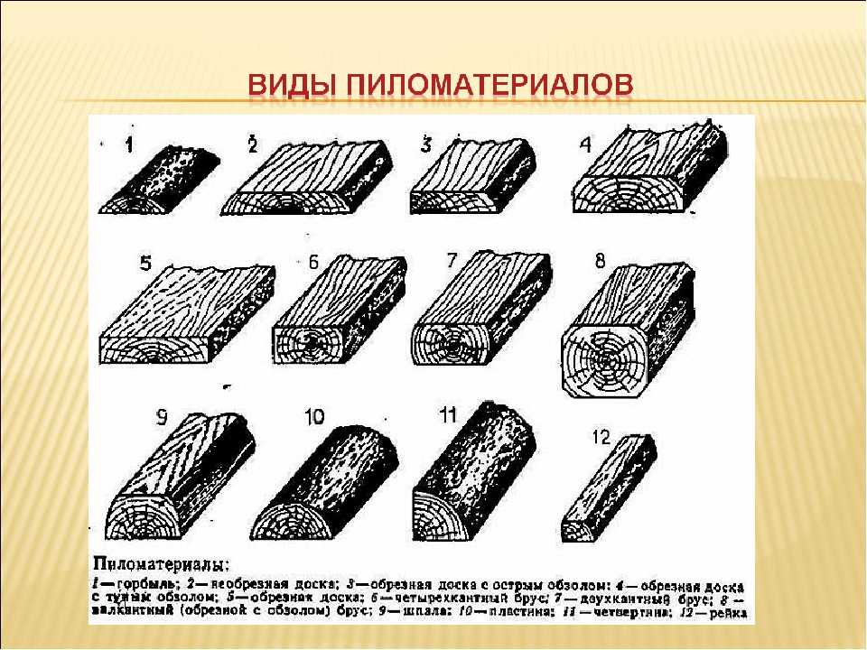 Как определить вид обоев по внешнему виду