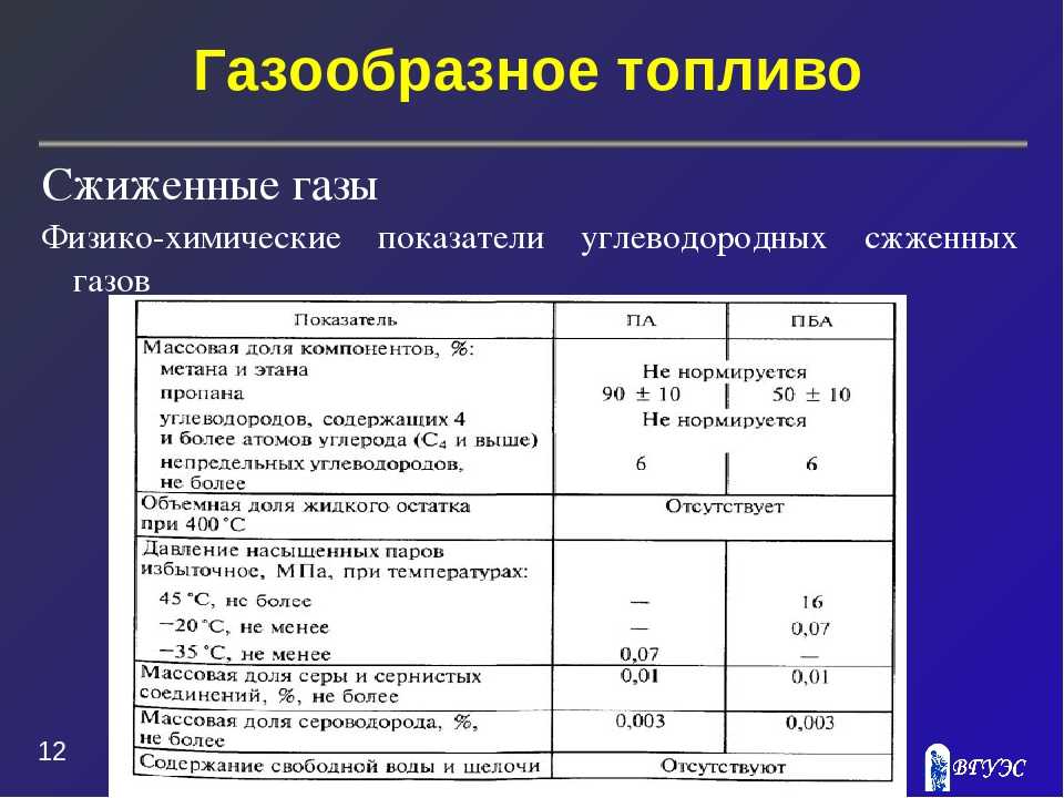 Плотность пропан бутана автомобильного