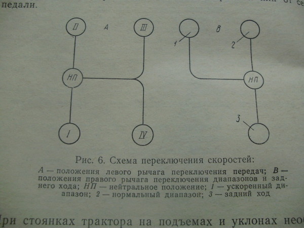 Повышенная передача на ниве