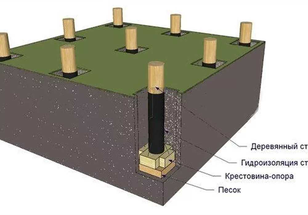 Сваи для фундамента фото фундамента