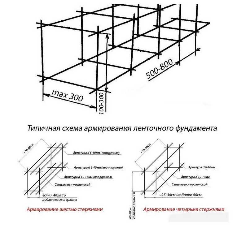 Схема вязки арматуры