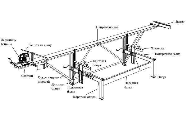 Шинная пилорама своими руками чертежи