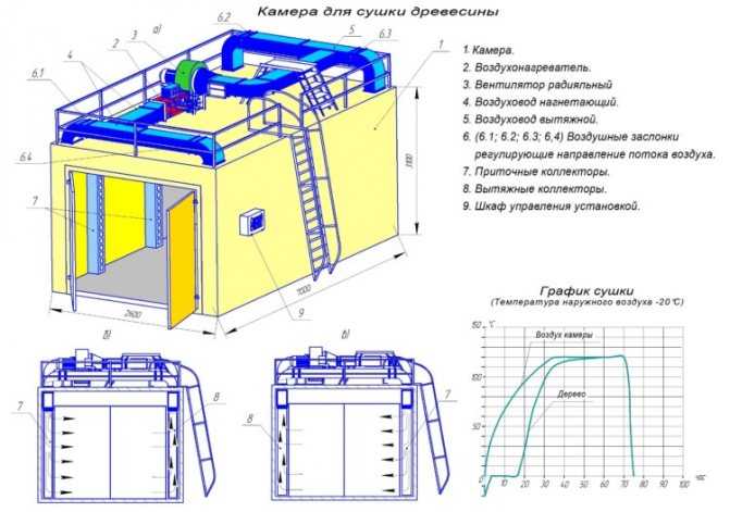 Чертеж сушильной камеры ул 2