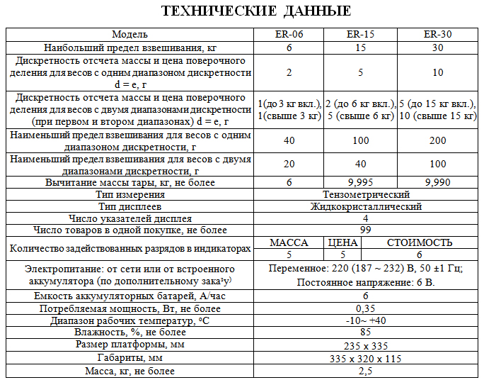 Допустимая погрешность весов автомобильных