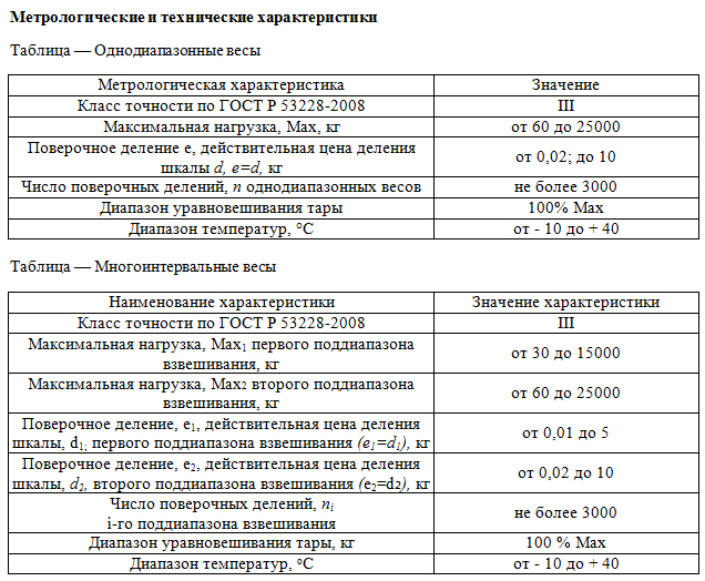 Допустимая погрешность весов автомобильных