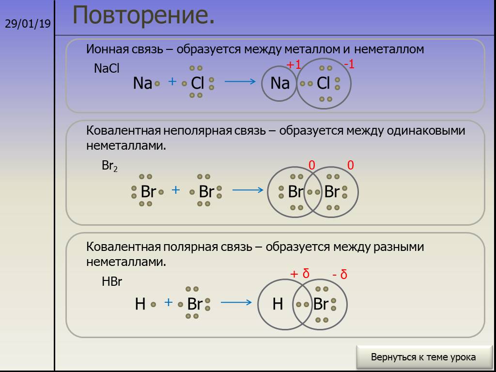 Схема ионной связи mgo