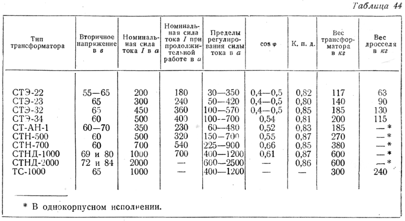 Автоматическая сварка под флюсом режимы сварки: режимы для различных ...