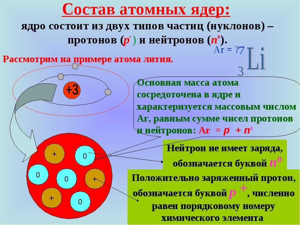 Презентация химия 8 класс металлическая химическая связь