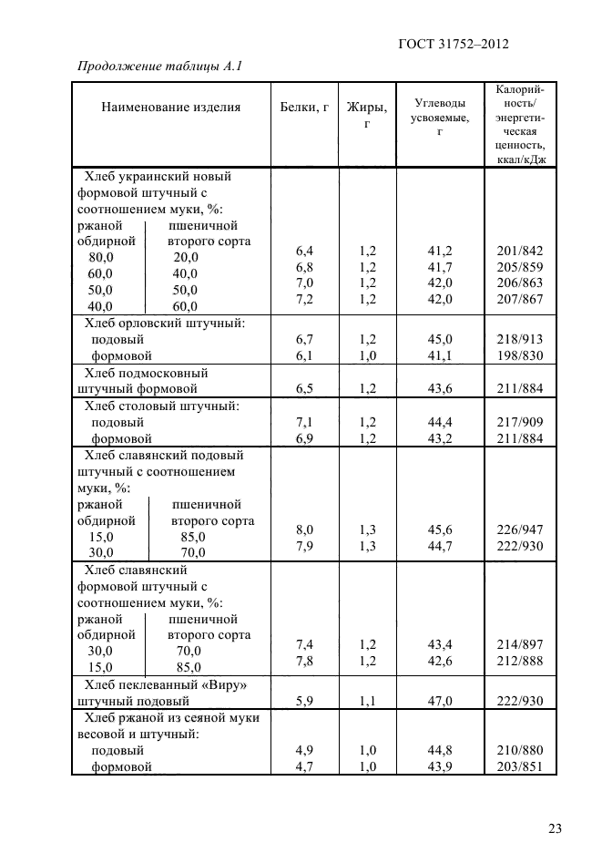 Хлеб праздничный технологическая карта