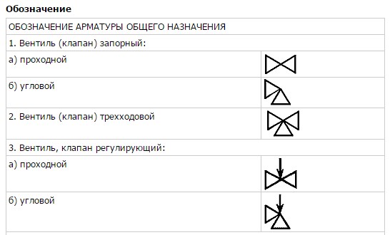 Обозначение запорной арматуры на чертежах