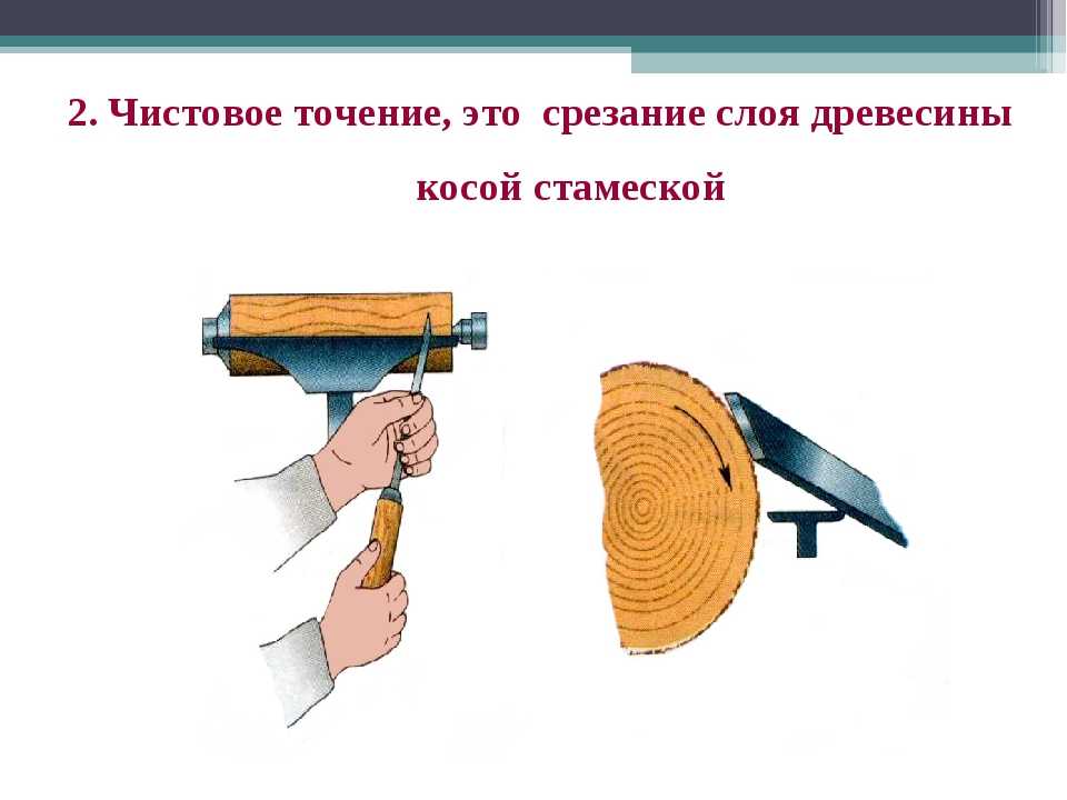 Виды обработки древесины. Точение древесины на токарном станке 6 класс. Способы обработки древесины. Технология тема технология точения древесины на токарном станке. Чистовое точение на токарном станке.