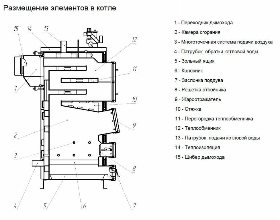 Устройство котла на твердом топливе длительного горения: чертежи .