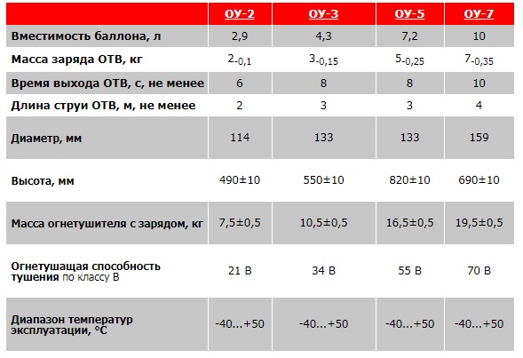  весит углекислотный пустой баллон: Вопросы и ответы - сколько .