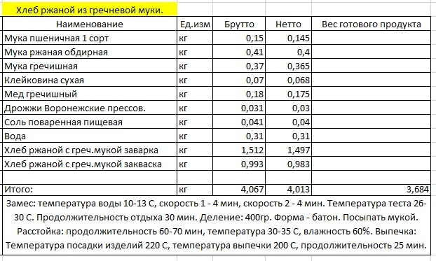 Хлеб дарницкий технологическая карта