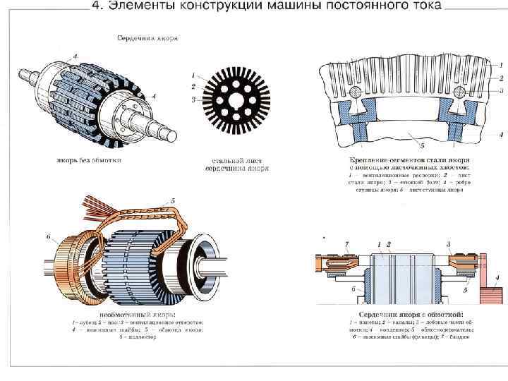 Электродвигатель и электрогенератор постоянного тока презентация