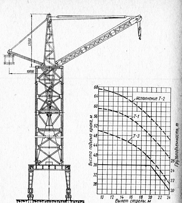 Масса башенного крана. Башенный кран БК 1000а схема. Башенный кран БК 1425. Кран башенный БК-300д. Кран БК 900.