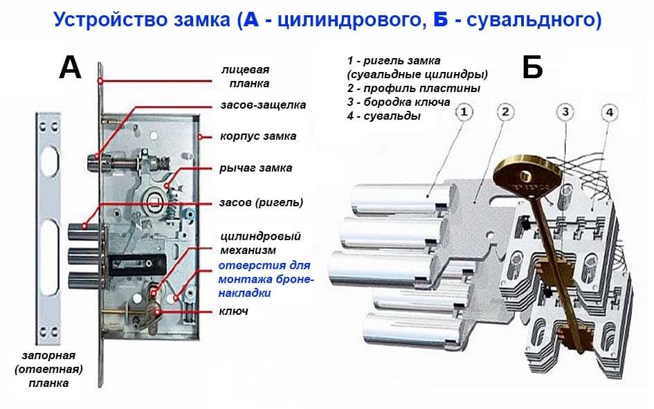 Механизм замка двери приора