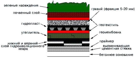 Схема укладки геотекстиля в дорожном строительстве