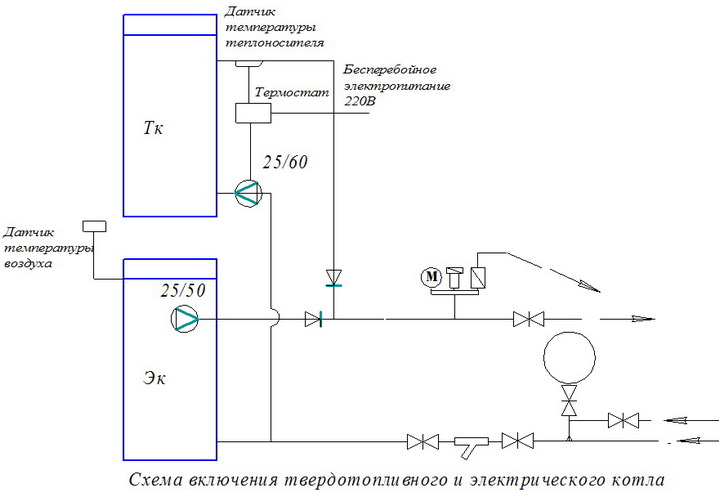 Схема подключения твердотопливного котла