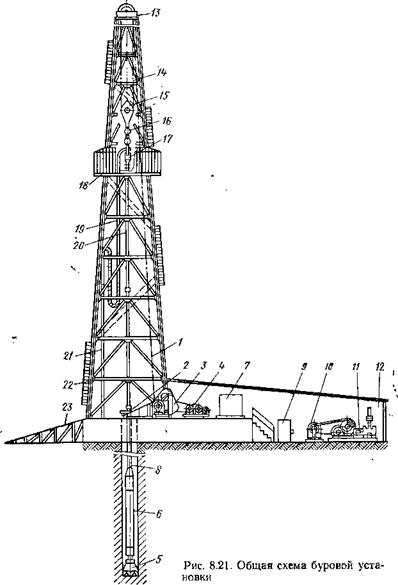 Буровая вышка нефтяная схема
