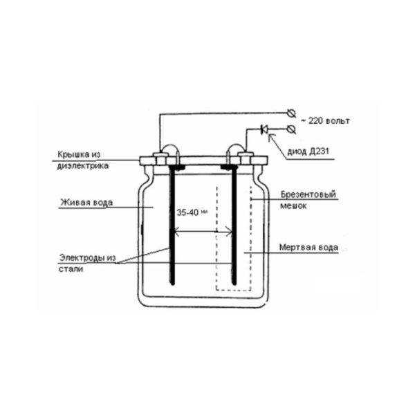 Электролизер своими руками чертежи