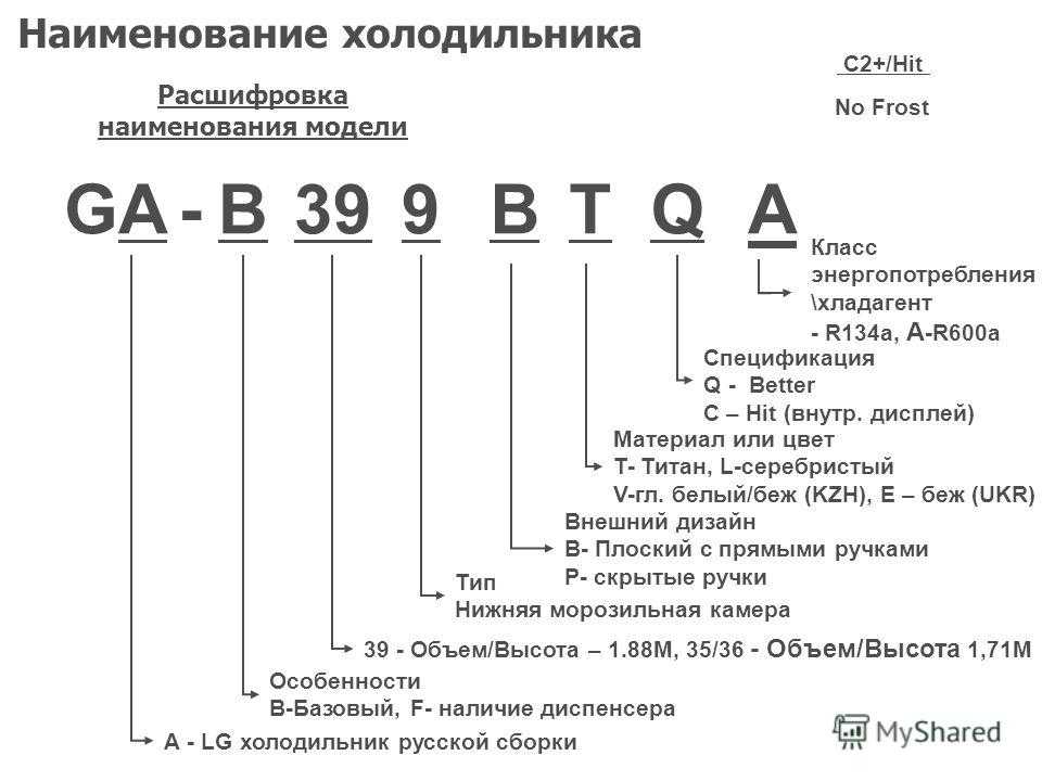 Тигуан расшифровка названия