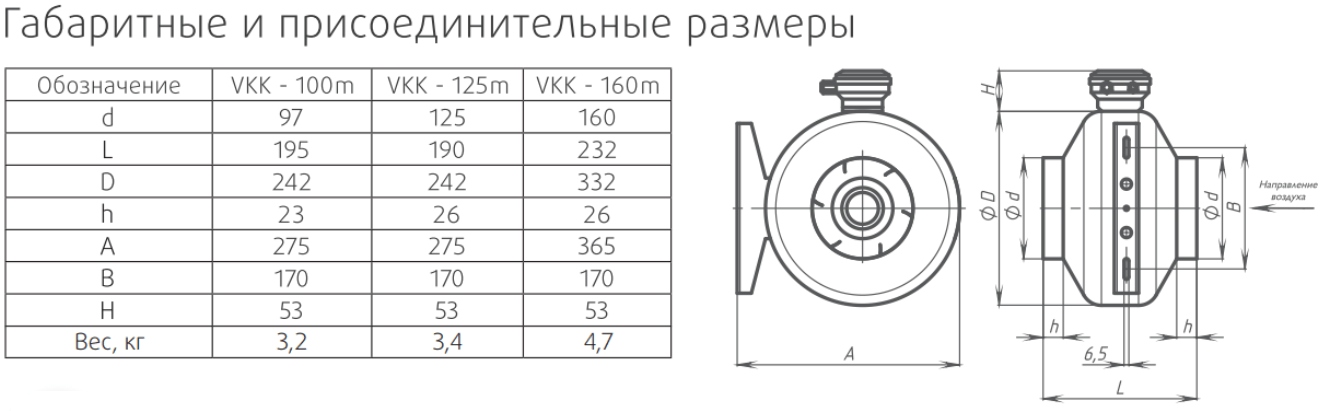 Вкк 100:  канальный 100 мм (ВКК-100) - ТеплоЭнергоРемонт