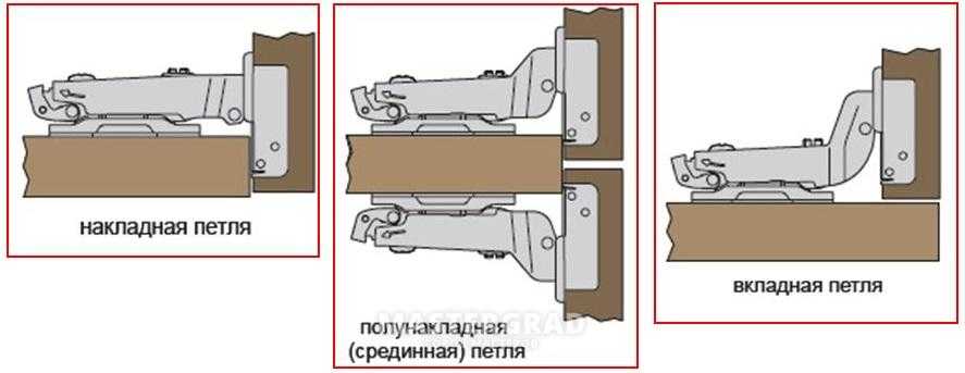 Мебельные петли накладные и полунакладные чем отличаются