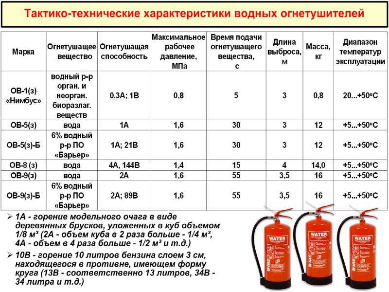  кубов в баллоне пропана:  кубов газа в 50 литровом .