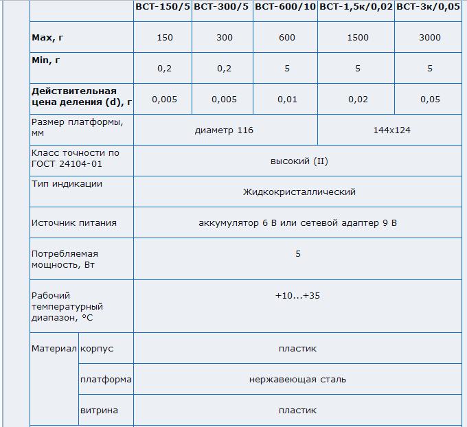 Допустимая погрешность весов автомобильных