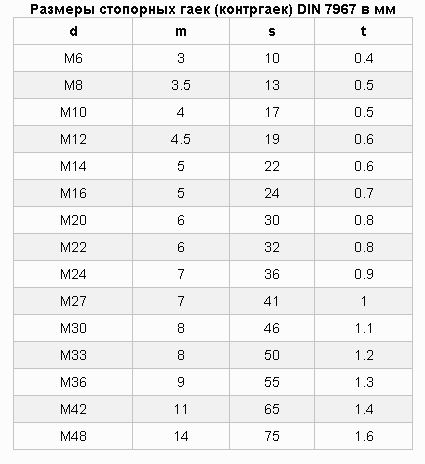 Размеры под ключ