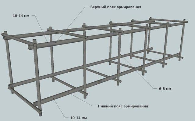схема вязки арматуры под ленточный фундамент