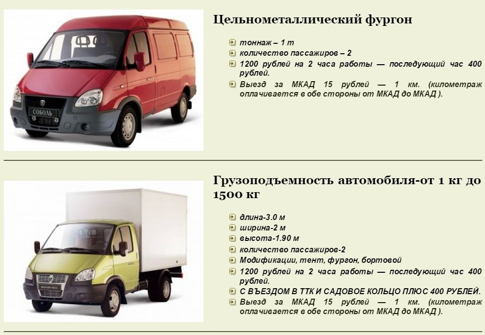 Грузоперевозки газель бизнес план