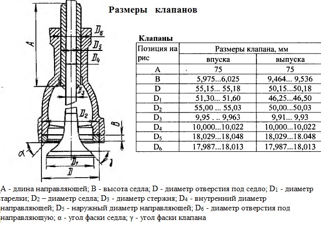 Лодочные клапана какие бывают