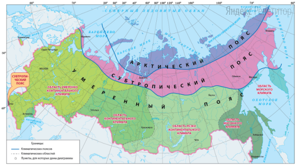 Климатическая карта росси