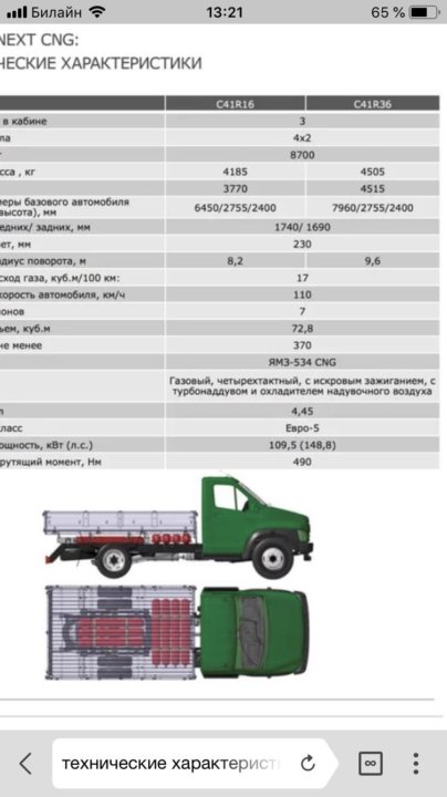 Расход топлива газель соболь