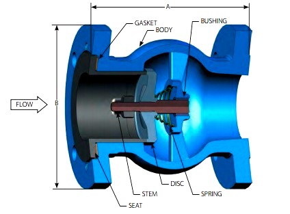 Non-Slam Check Valve Theory