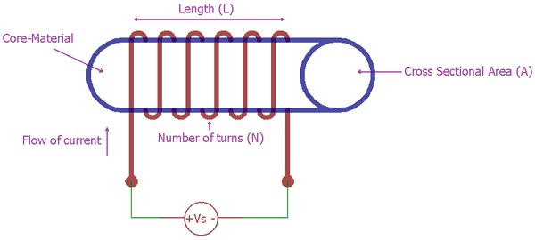 Passive Inductor