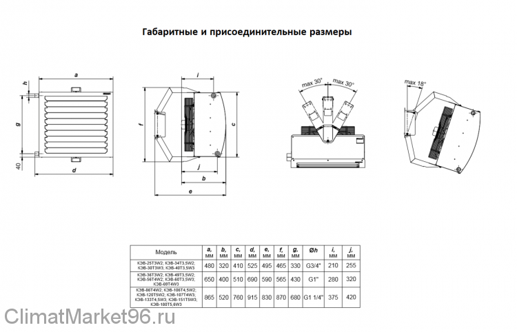  водяные тепловентиляторы: Водяные тепловентиляторы  .