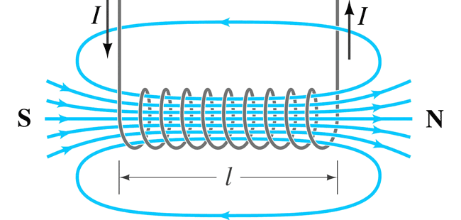 MAGNETIC FIELD AROUND A LOOP OF WIRE