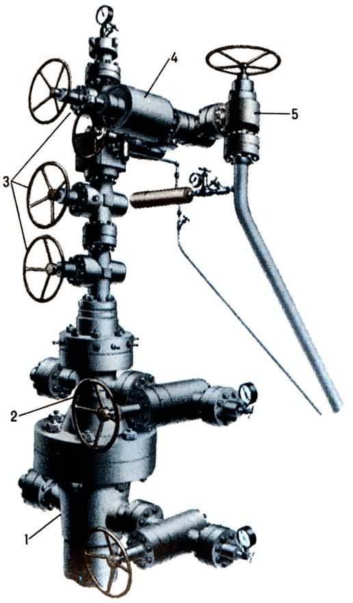  Фонтанная арматура: 1 - колонная головка; 2 - трубная головка; 3 - фонтанная ёлка; 4 - регулируемый штуцер; 5 - пневмоуправляемая задвижка