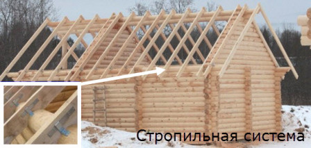 стропильная система дома