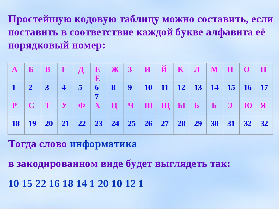 Перевод информации с языка схем цифр символов на словесный уровень называется