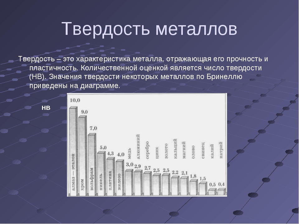 Твердость 4. Шкала твёрдости металлов. Твердость металлов и сплавов таблица. Презентация на тему твердость металлов. Относительная твердость металлов.