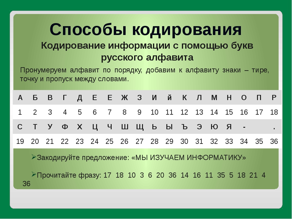 Информация это набор символов. Кодирование букв цифрами. Кодировка русских букв. Кодирование информации алфавит. Кодировки в информатике.