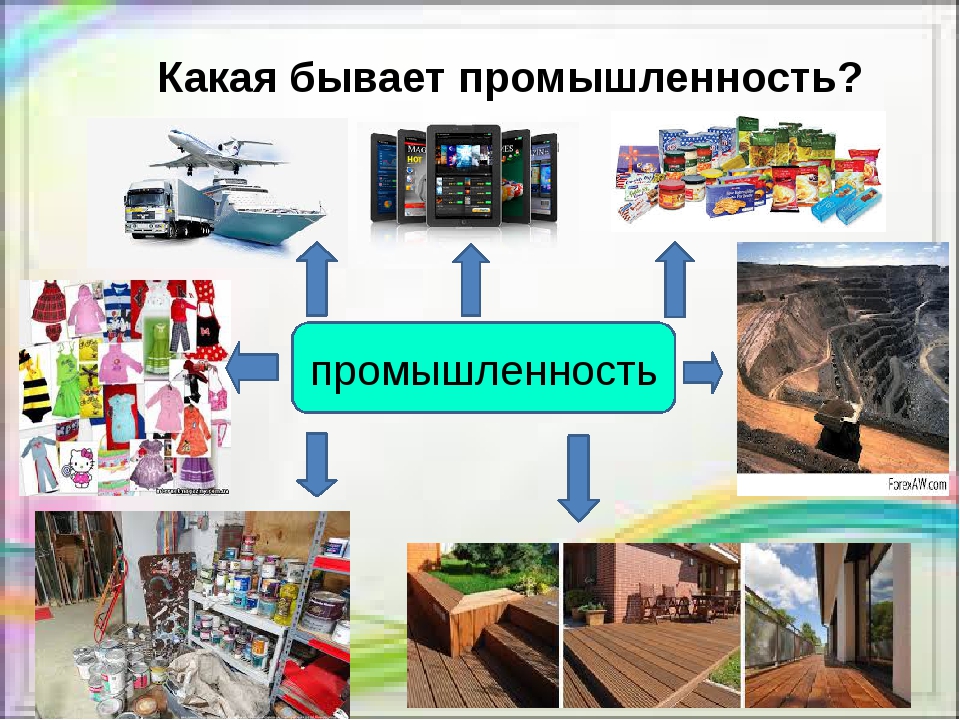 Отрасли промышленности продукция отрасли. Какая бывает промышленность. Какие бывают отрасли промышленности. Что такое промышленность 3 класс окружающий мир. Отрасли промышленности окружающий мир.