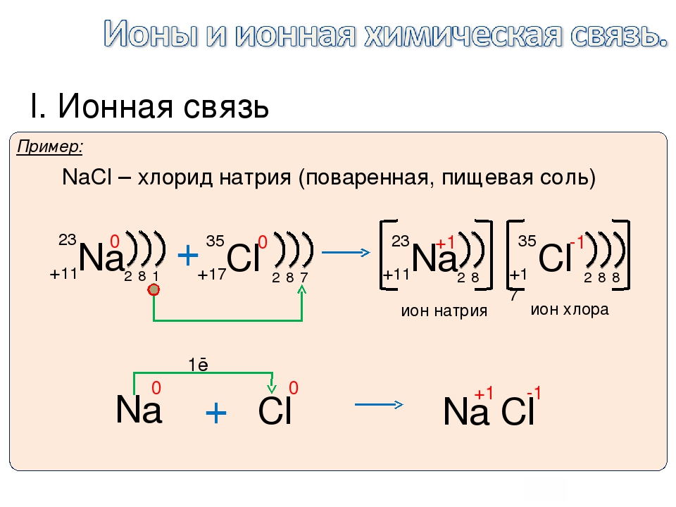 Рассмотрите схемы образования ионной связи между атомами химических элементов калия и кислорода